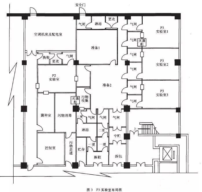 务川P3实验室设计建设方案